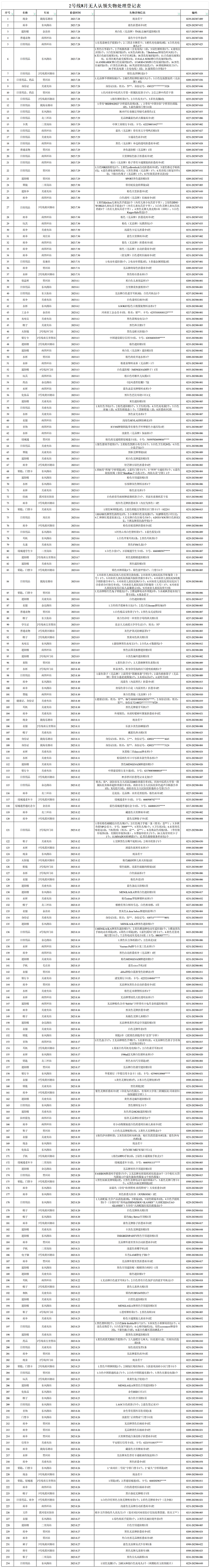 2號(hào)線8月無人認(rèn)領(lǐng)失物處理登記表.png