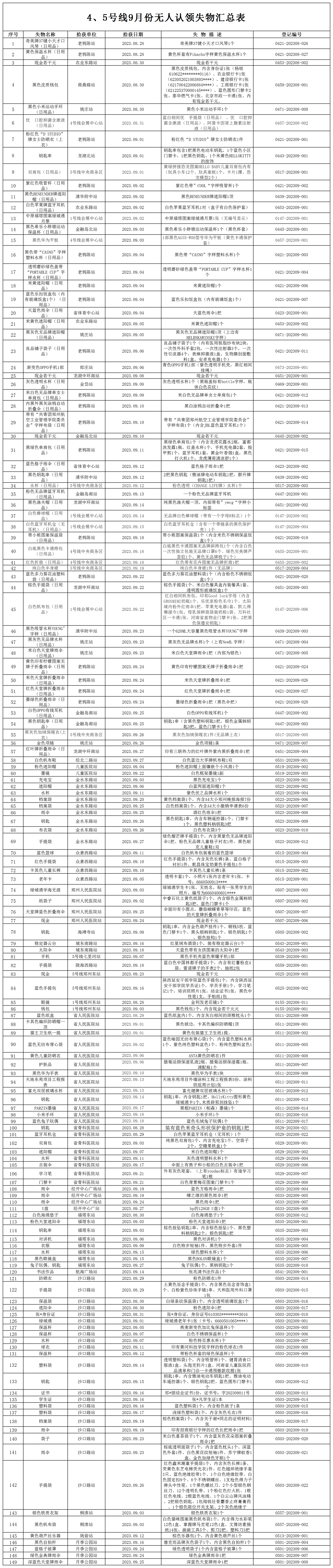 4、5號線9月份無人認領失物匯總表_無人認領失物匯總表.png