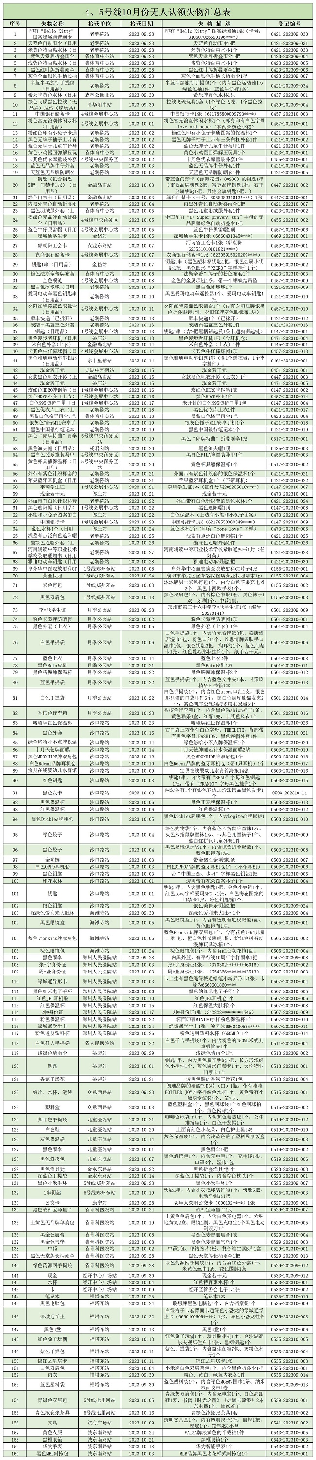 4、5號線10月份無人認領失物匯總表.jpg