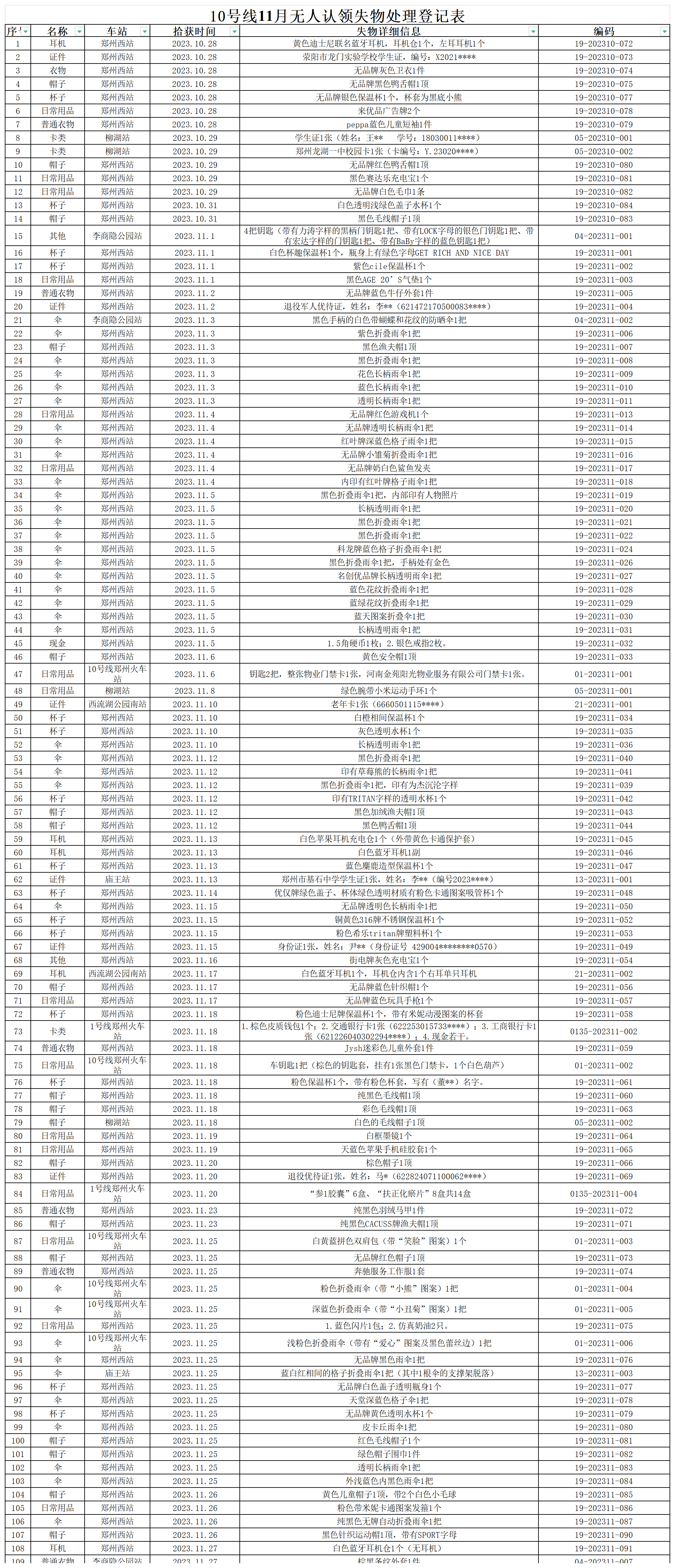 10號線11月無人認領(lǐng)失物處理登記表2023-11-28（匯總）_Sheet1 (2)(1).png