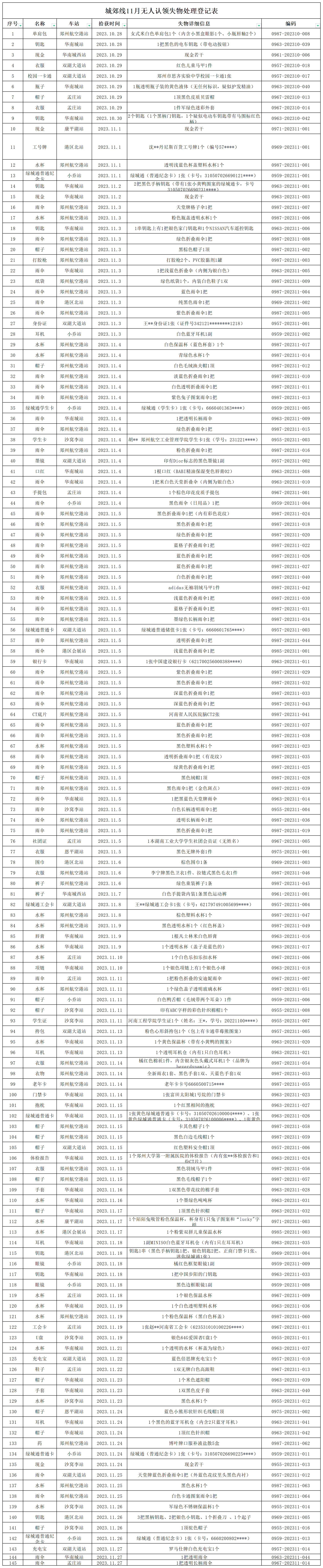 城郊線11月無人認領(lǐng)失物處理登記表2023-11-28_導(dǎo)出信息 (2).png