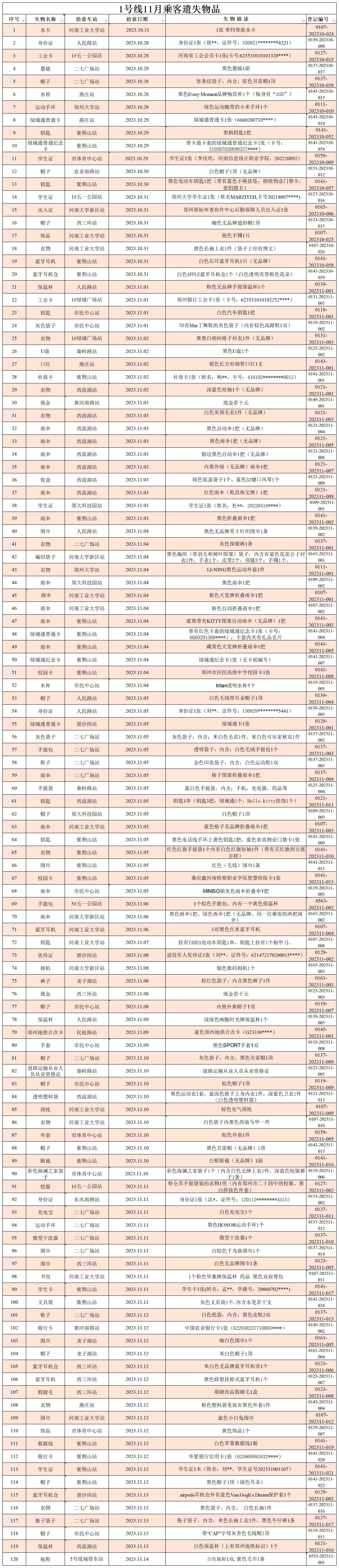 1號線11月失物（地鐵咨詢）_Sheet1.png