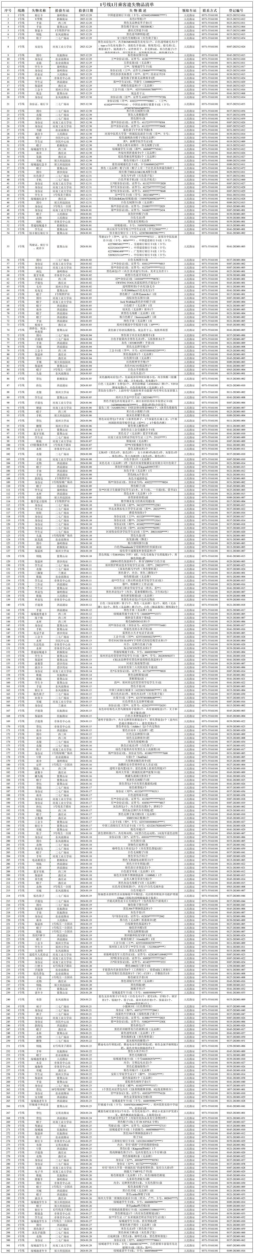 1號線1月份無人認領(lǐng)失物匯總表.jpg
