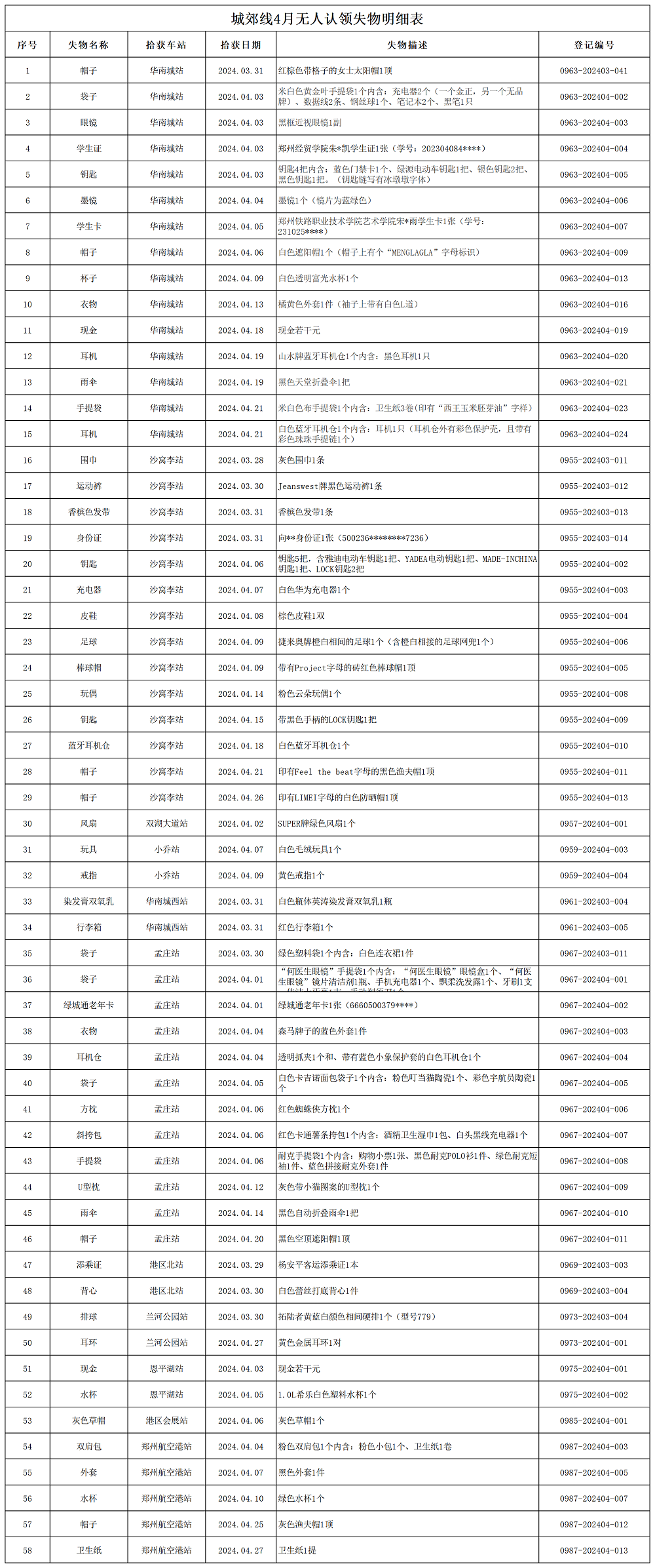 城郊線4月無人認領(lǐng)失物處理登記表_Sheet1.png