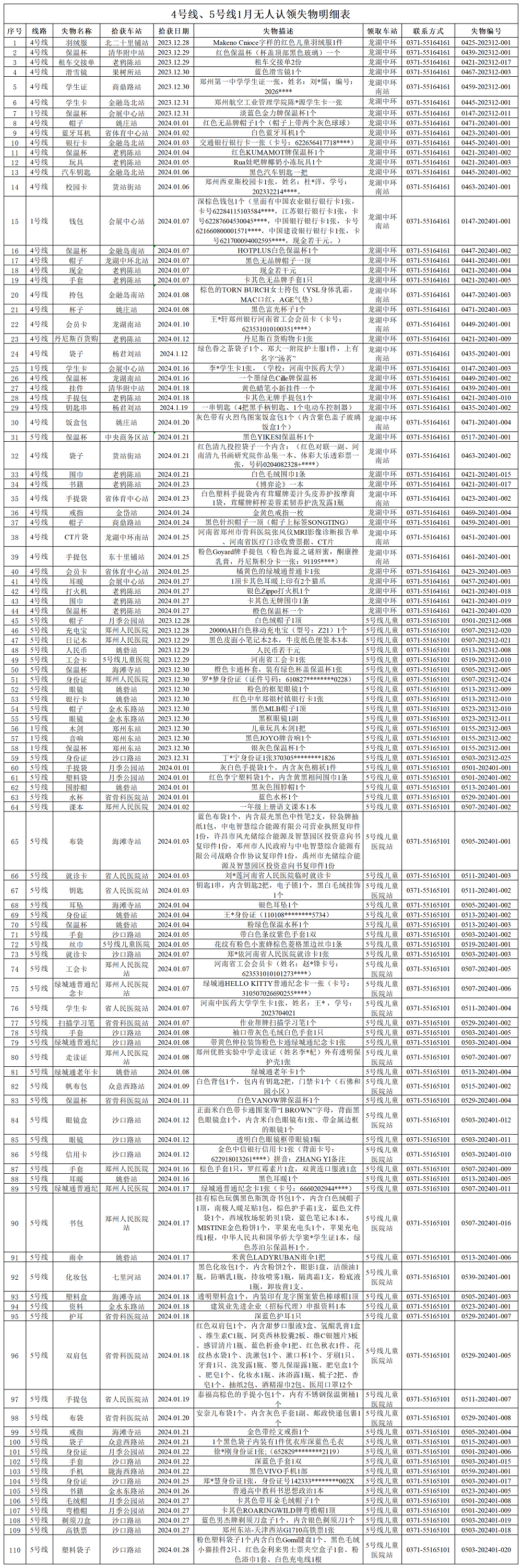 客運三中心1月無人認領(lǐng)失物清單_Sheet2.png