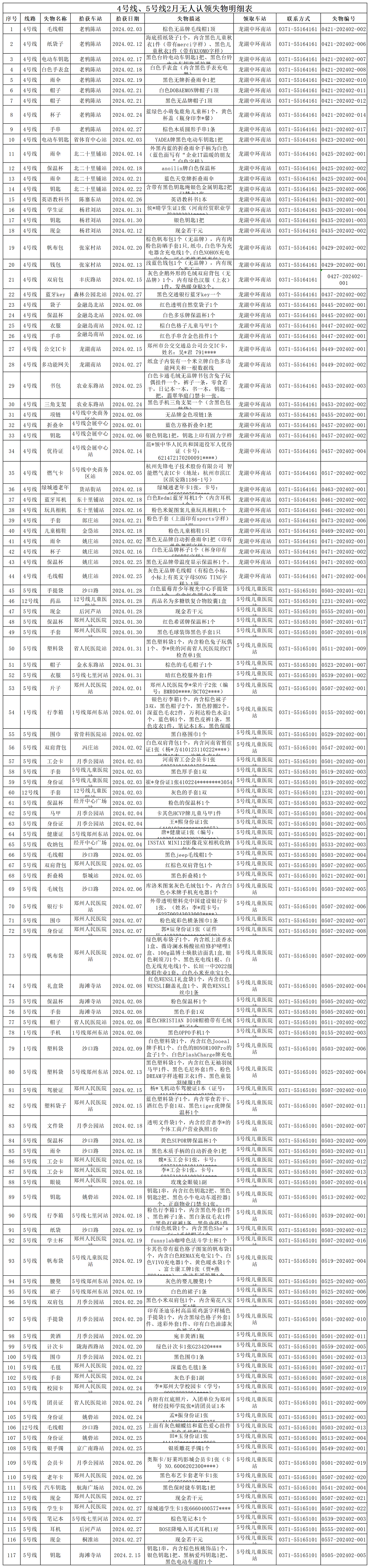 客運三中心2月無人認領失物清單_Sheet2.png