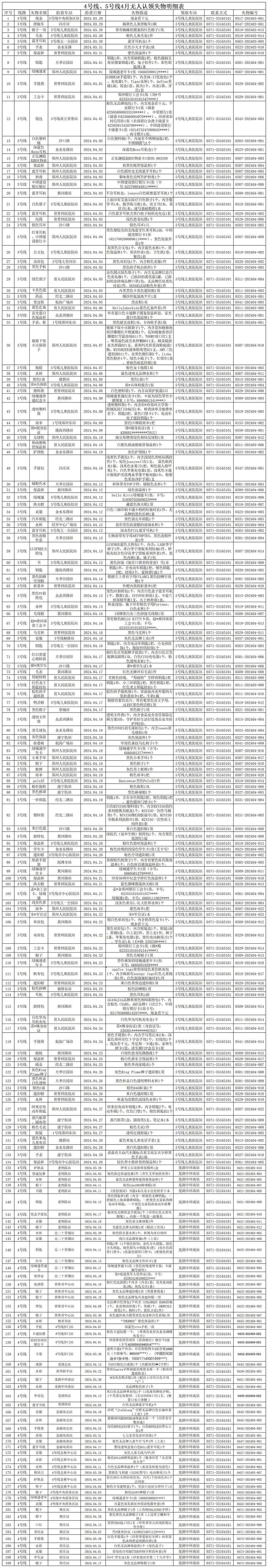 客運三中心4月無人認領(lǐng)失物清單_Sheet1.png